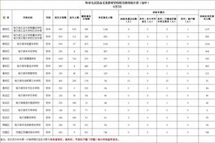 难救主！克拉克斯顿11中5拿到15分16板5助 正负值-21最低